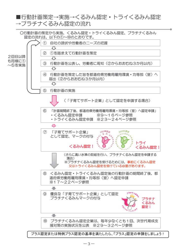 くるみん認定フロー